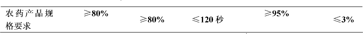 Insecticidal composition containing flonicamid