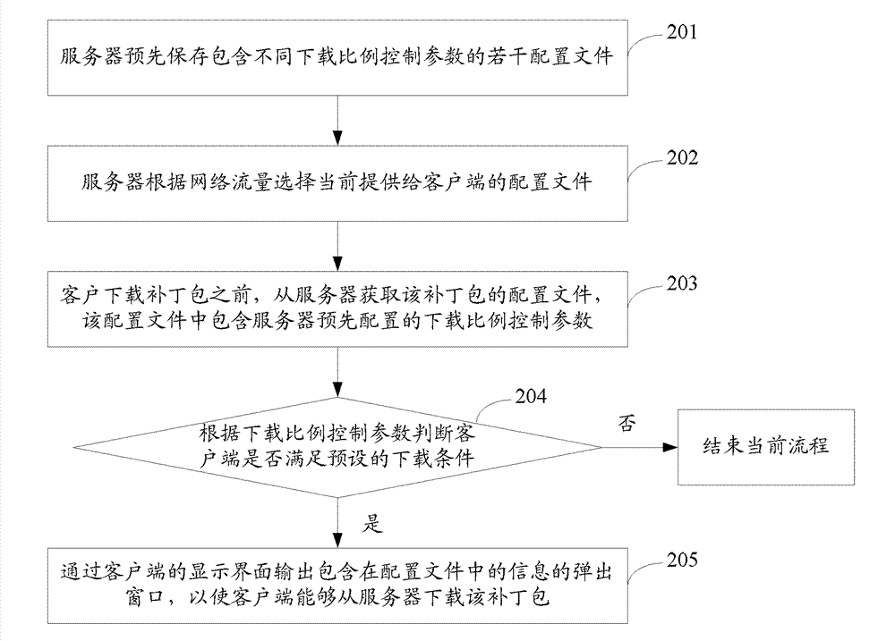 Method and system for controlling downloading of patch packet, client and server