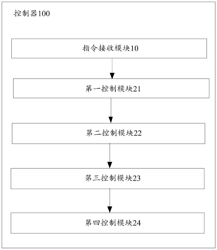 Locking and unlocking control method and system