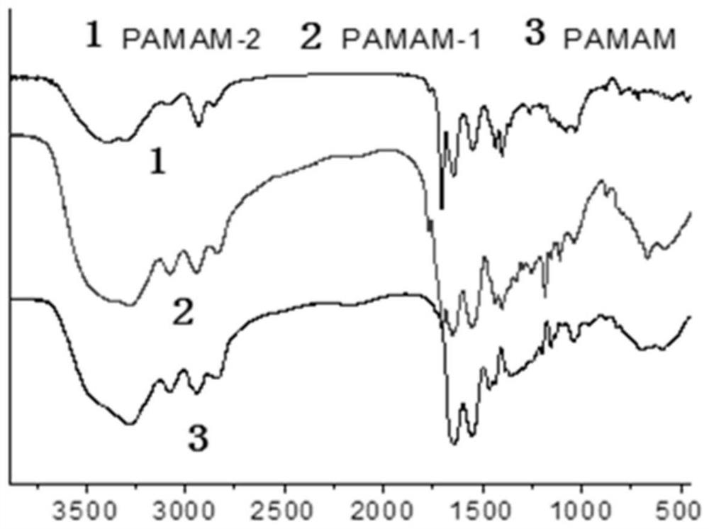 Application of pamam in preparation of reagents for immunoassay