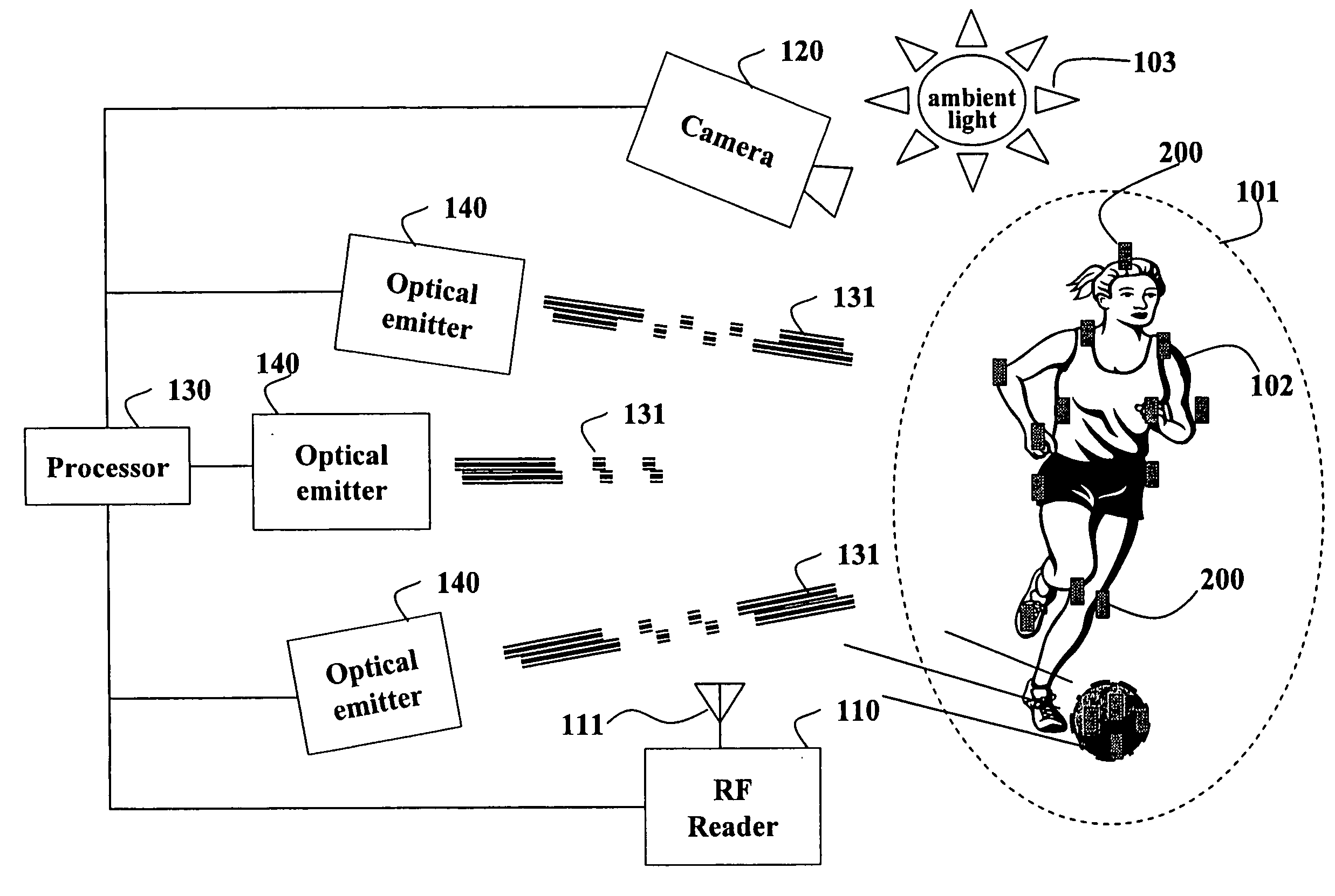 System and method for sensing geometric and photometric attributes of a scene with multiplexed illumination and solid state optical devices