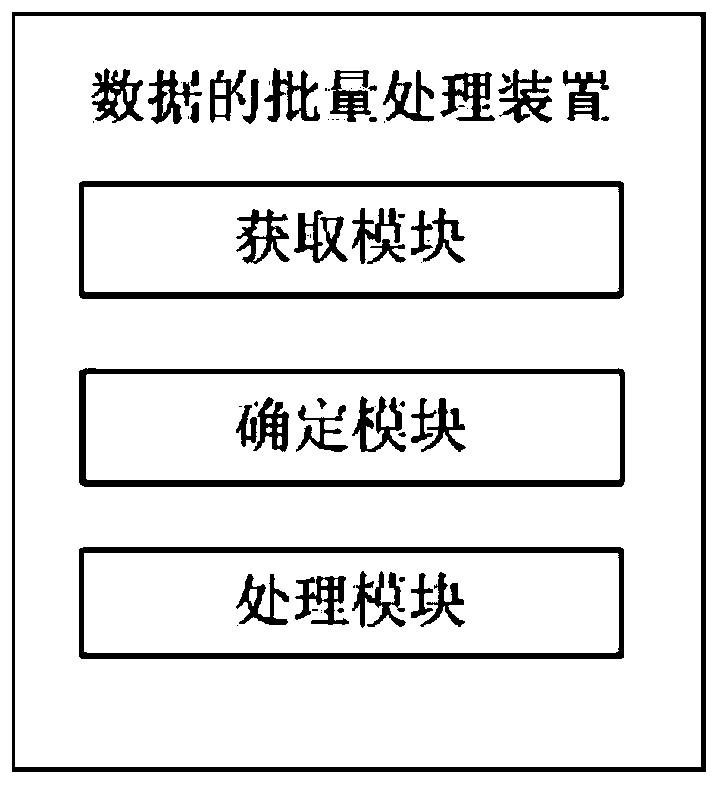 Data batch processing method, device and equipment and computer storage medium