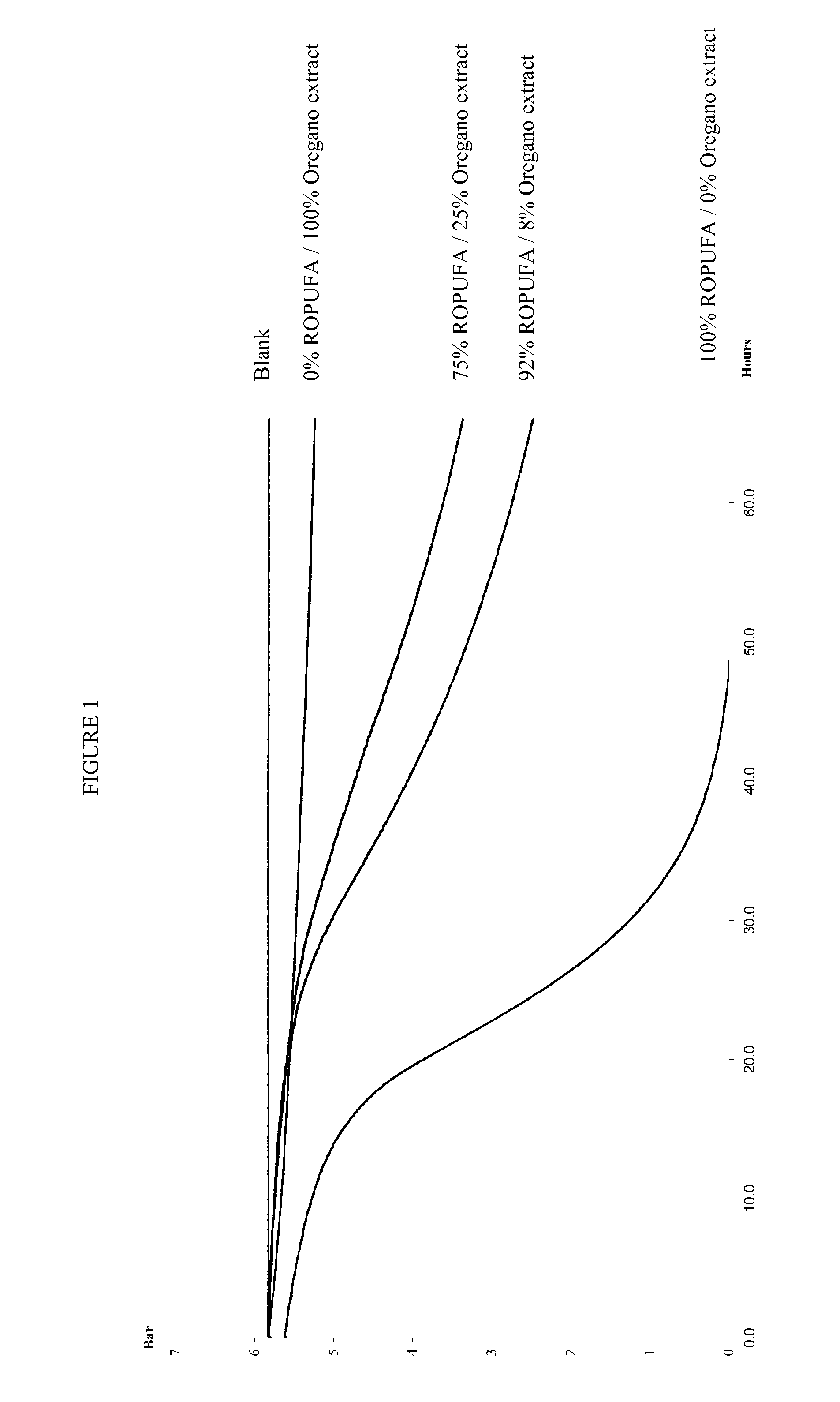 Plant extract and pufa combinations