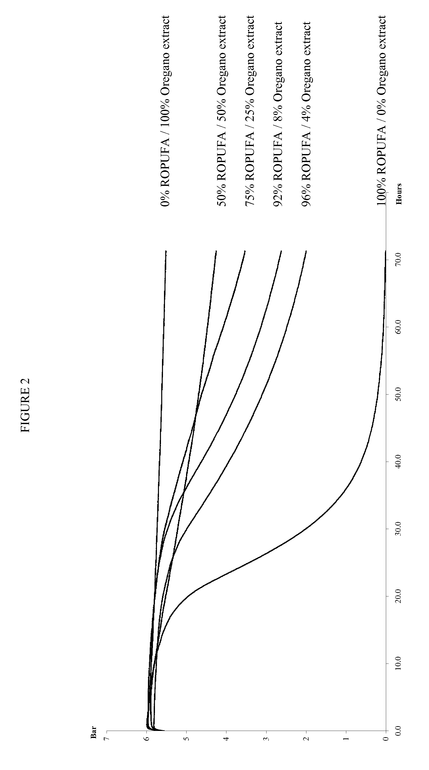 Plant extract and pufa combinations