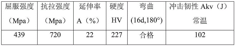 Gas metal arc welding process of medium-manganese wear-resistant steel and Q345B low-alloy steel