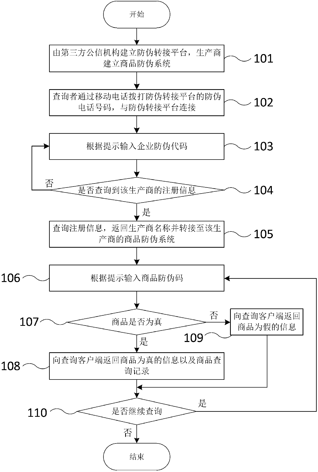 Merchandise anti-counterfeiting identification method