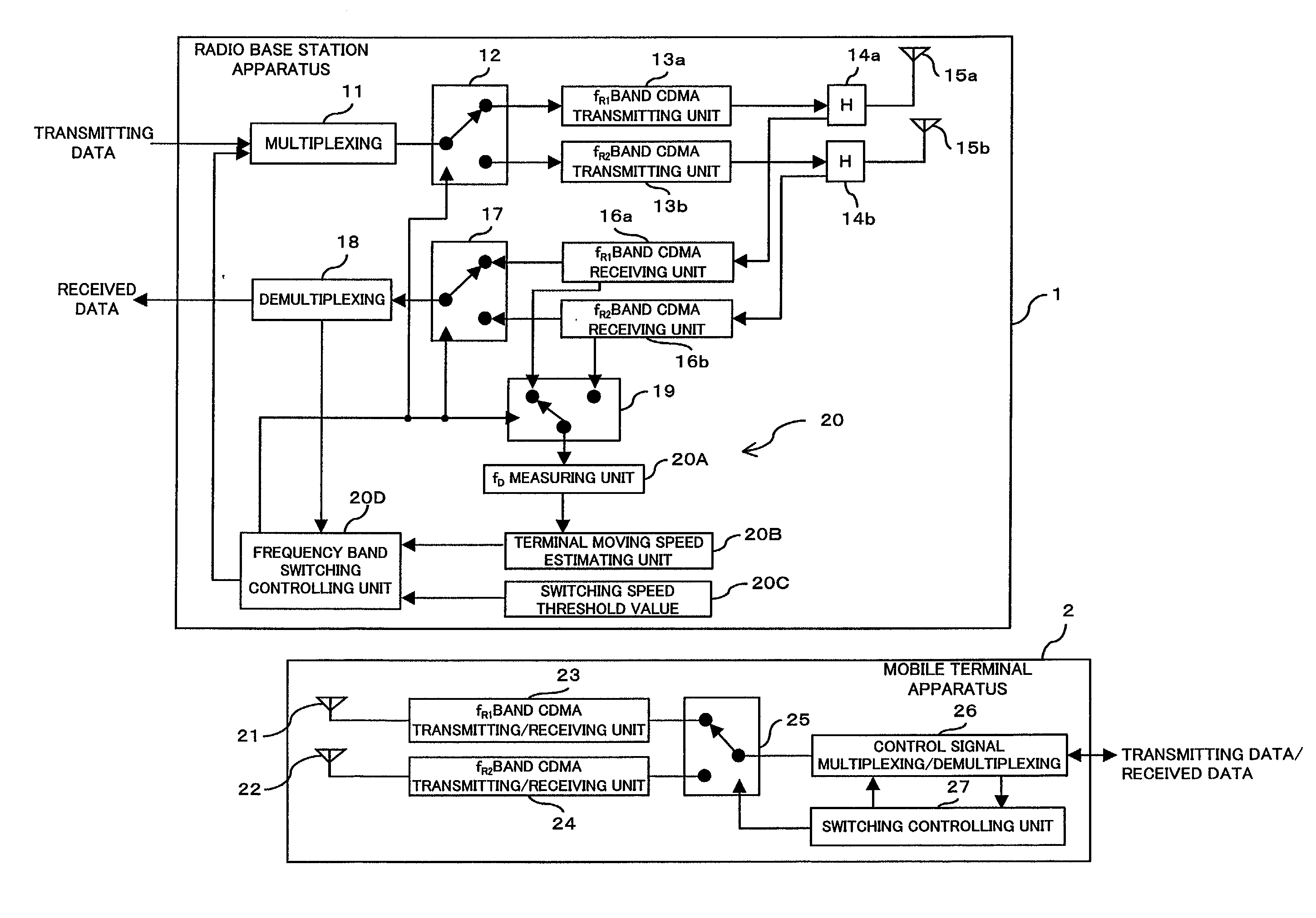 Mobile communication system, and a radio base station, a radio apparatus and a mobile terminal