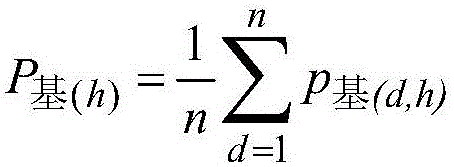 Temperature adjustment load quantifying method based on correlation analysis and meteorological factor clustering