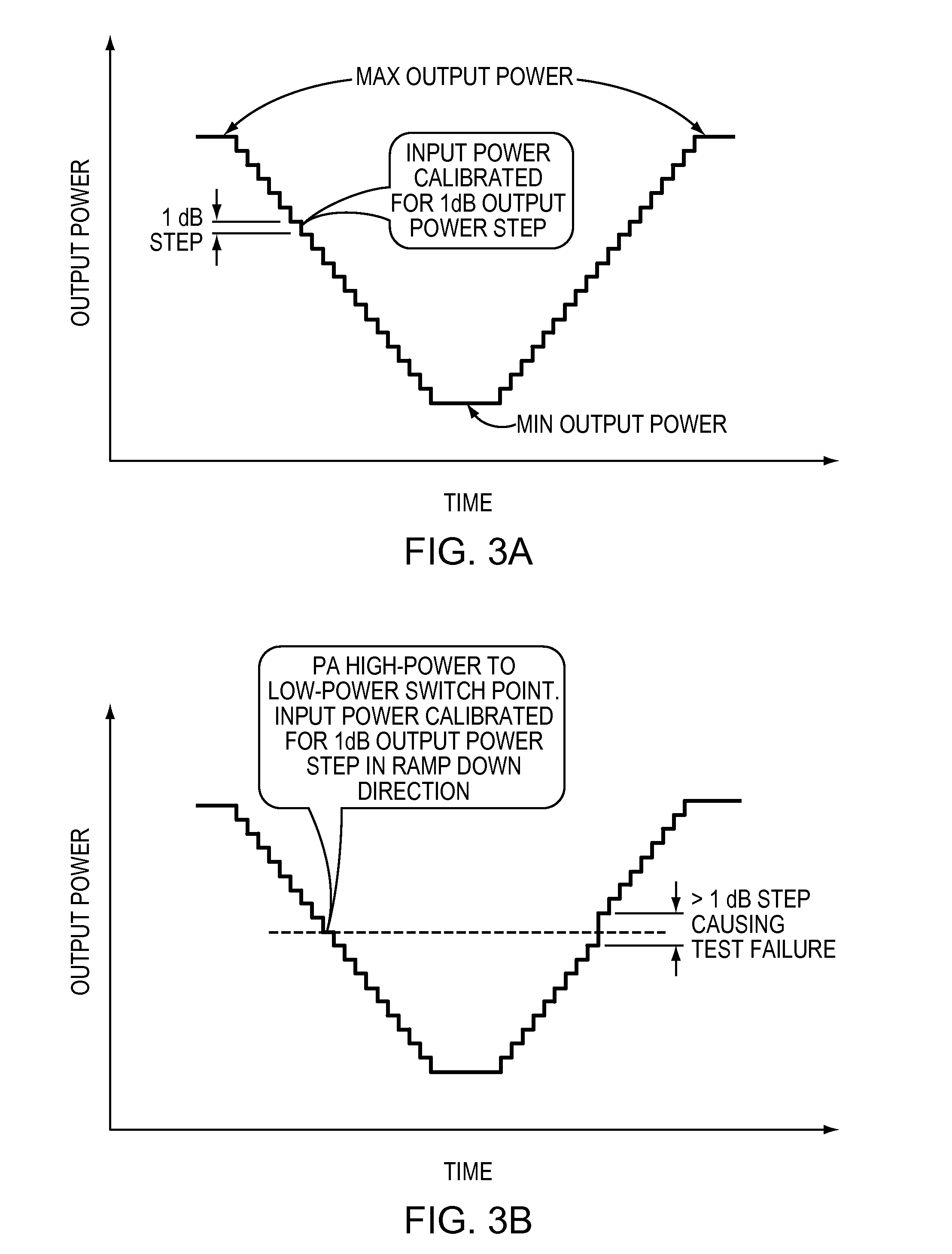 Multi-mode power amplifier with low gain variation over temperature