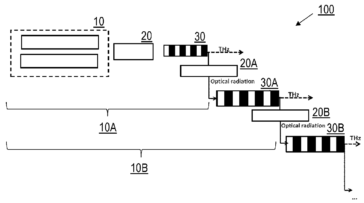 Method and apparatus for generating thz radiation