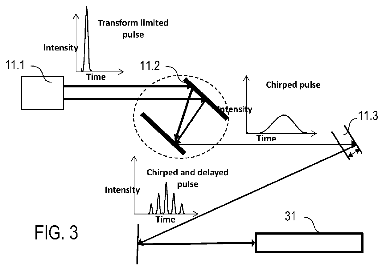 Method and apparatus for generating thz radiation