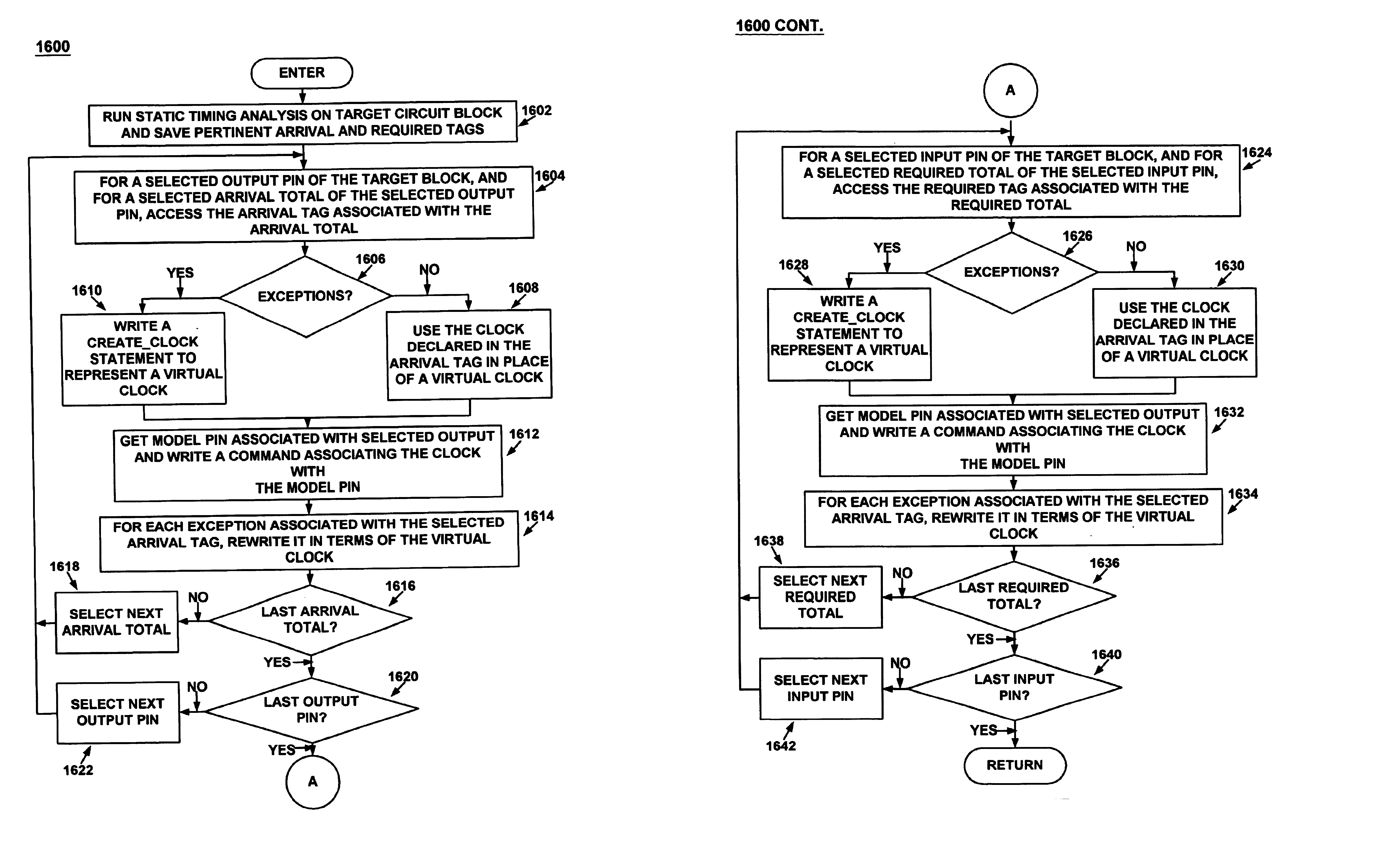 Integrated circuit models having associated timing exception information therewith for use with electronic design automation