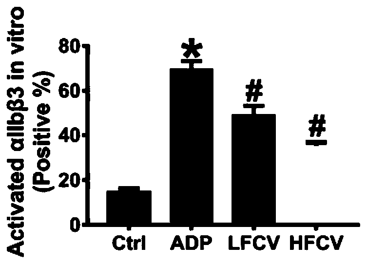 Application of nucleoside type antiviral medicine to preparation of medicine for treating infarction diseases