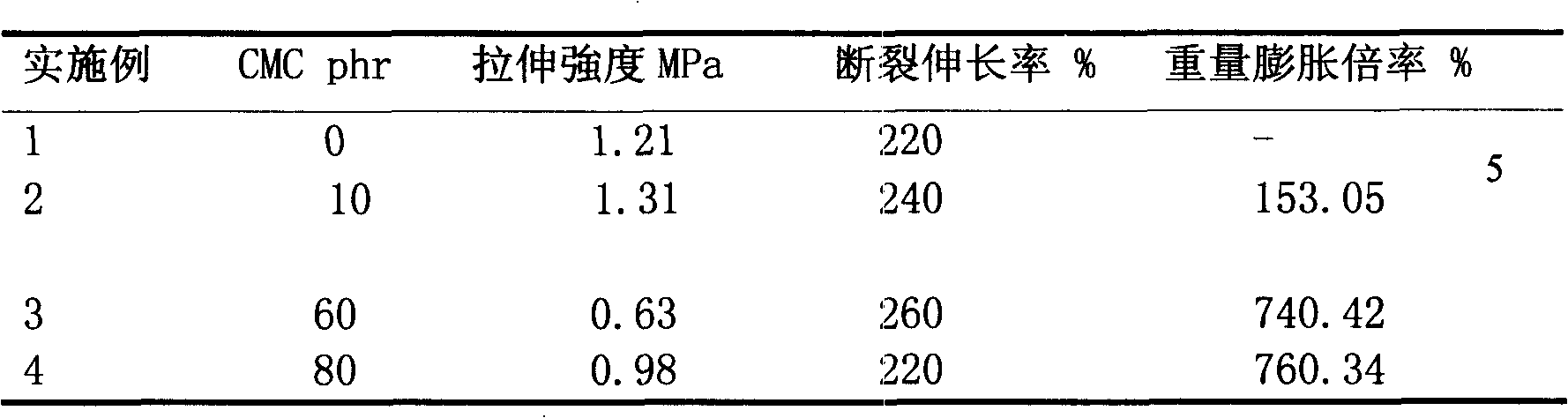 Water uptake expansion composition, water uptake expansion material and water uptake expansion packer