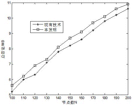 Spectrum allocation method based on immune multi-objective optimization in cognitive mesh network