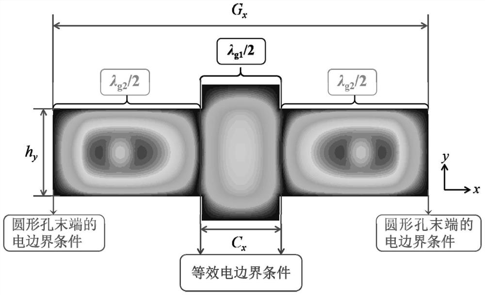 Double-electron-beam expansion interaction circuit based on gap high-order mode