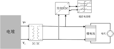 Starting operation auxiliary device for vehicle-mounted fuel cell and control method