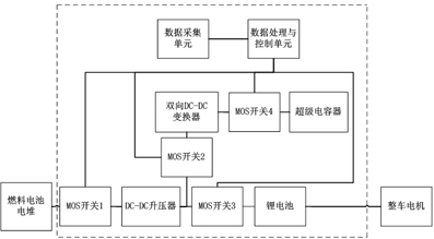 Starting operation auxiliary device for vehicle-mounted fuel cell and control method