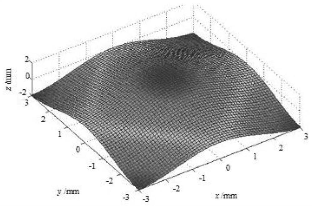 An Adaptive Sampling Method for Complex Surfaces