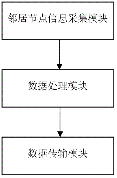 Triangulation-based data transmission system and transmission method for sensor networks