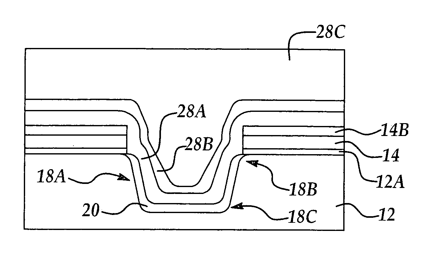 Method of achieving improved STI gap fill with reduced stress