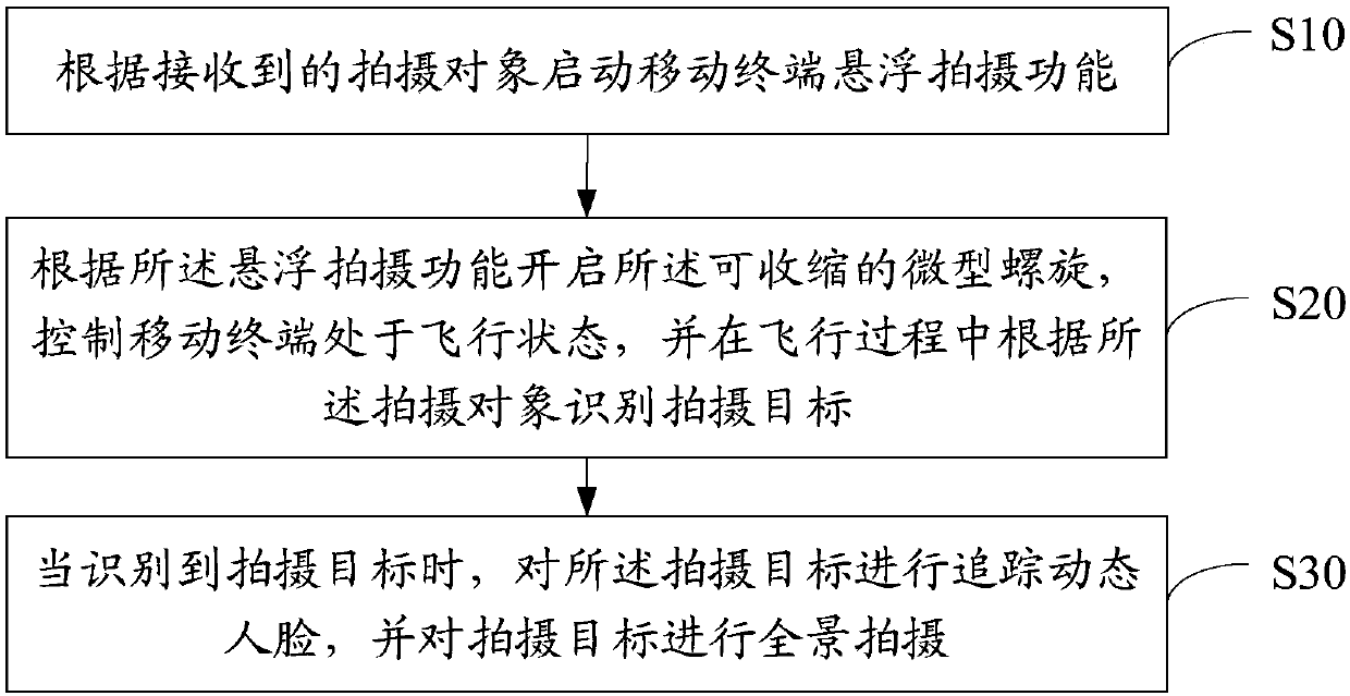 Suspension shooting method, mobile terminal and computer readable storage medium