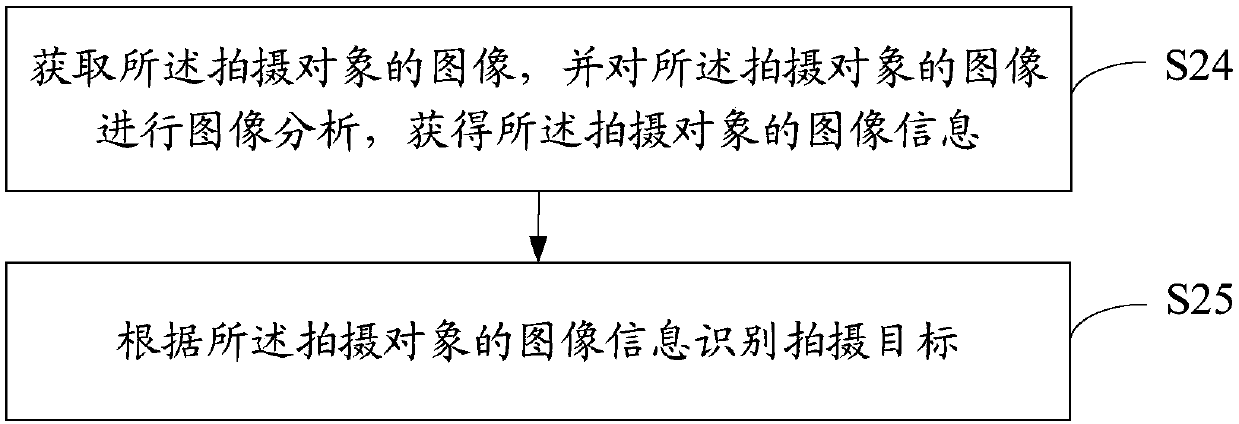 Suspension shooting method, mobile terminal and computer readable storage medium