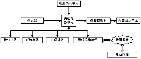 Meter reading system based on wireless transmission