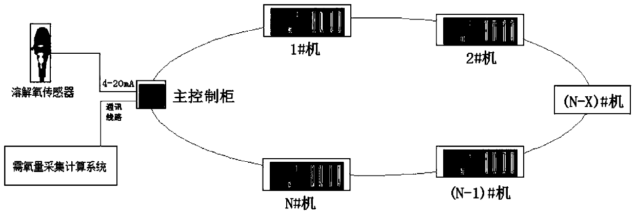 Automatic joint debugging system for multiple air blower units and control method thereof