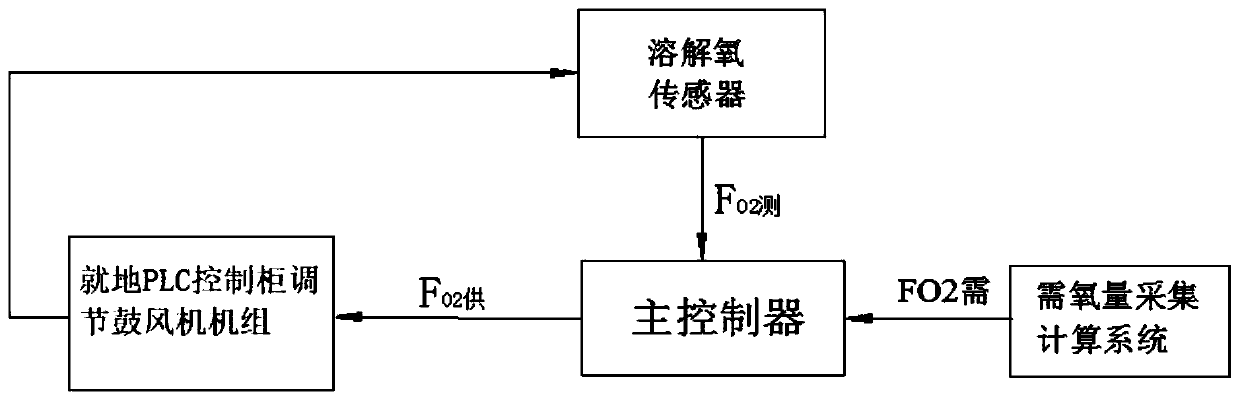 Automatic joint debugging system for multiple air blower units and control method thereof