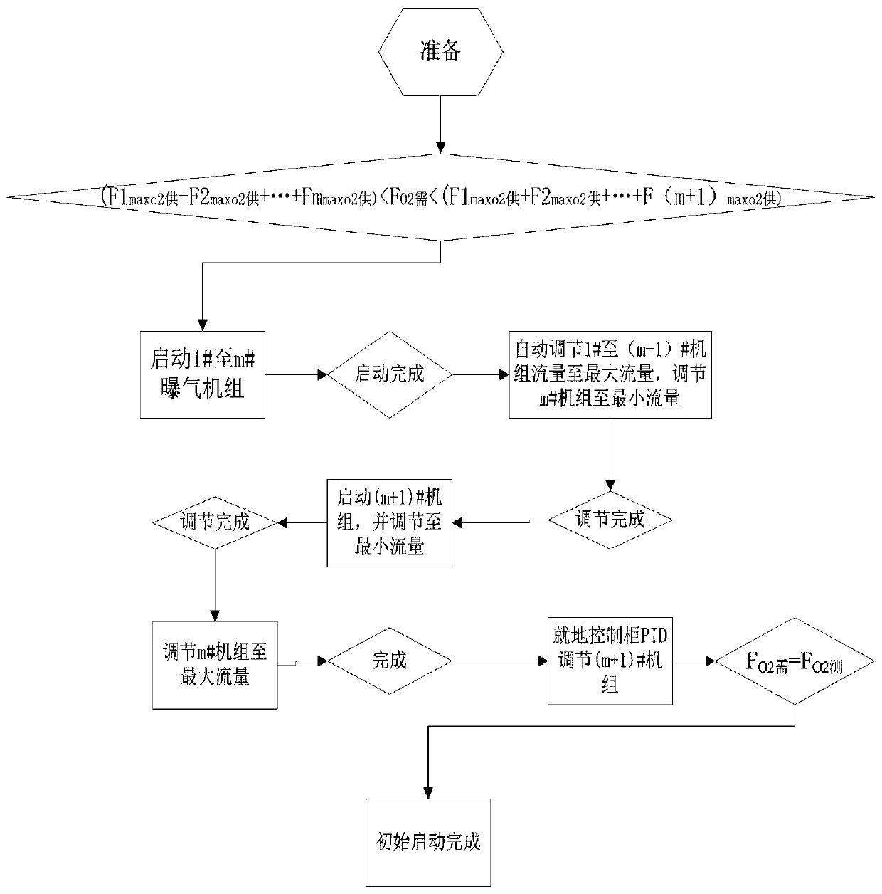 Automatic joint debugging system for multiple air blower units and control method thereof