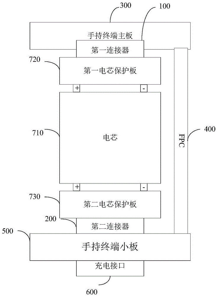 Handheld terminal