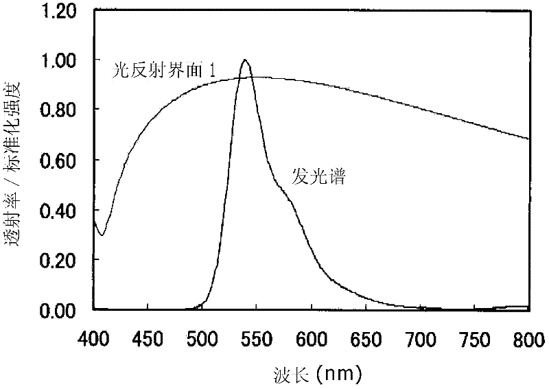 Light emitting device, illumination apparatus and display apparatus