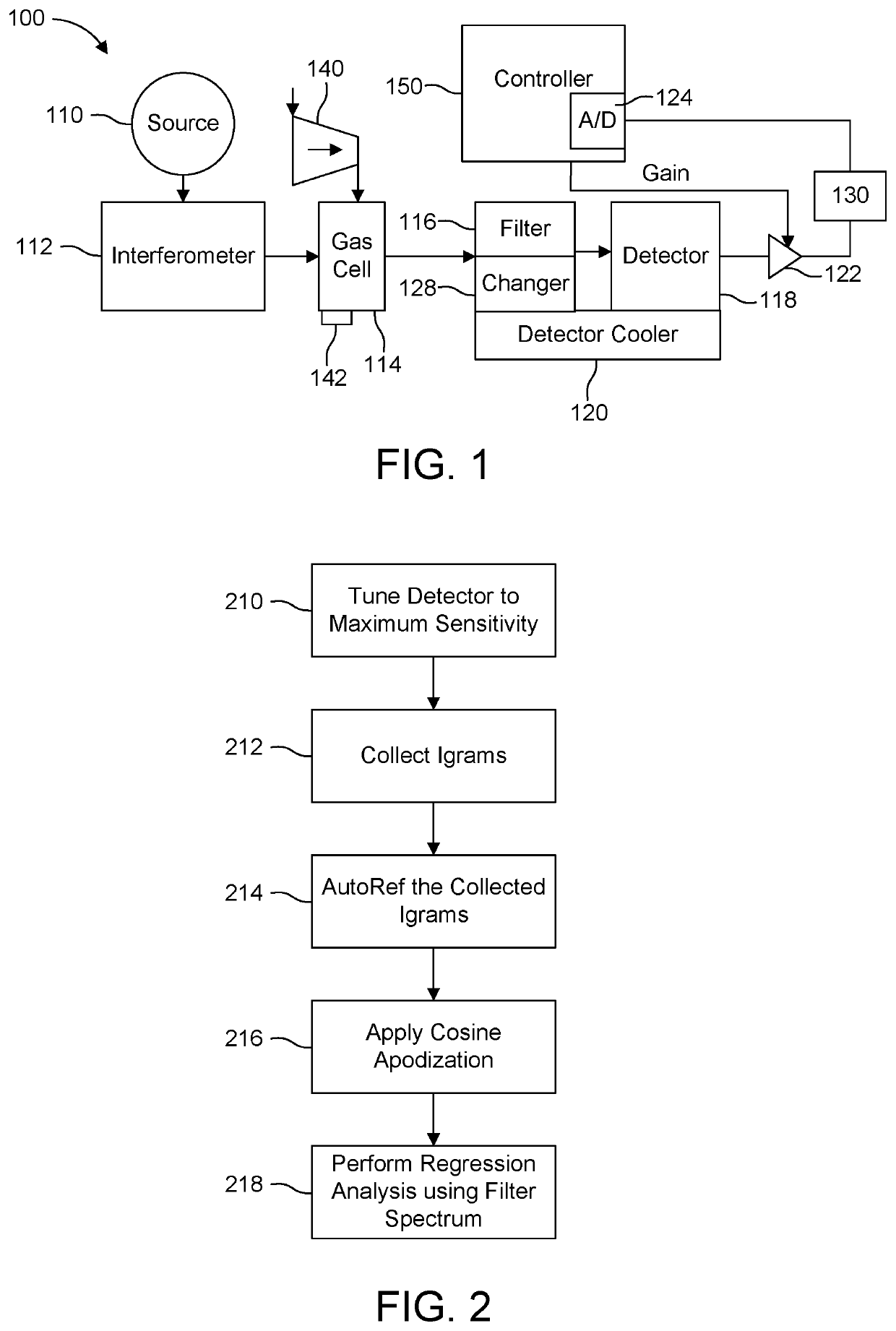 FTIR Spectrometer with cut-off filter for hydrogen sulfide detection