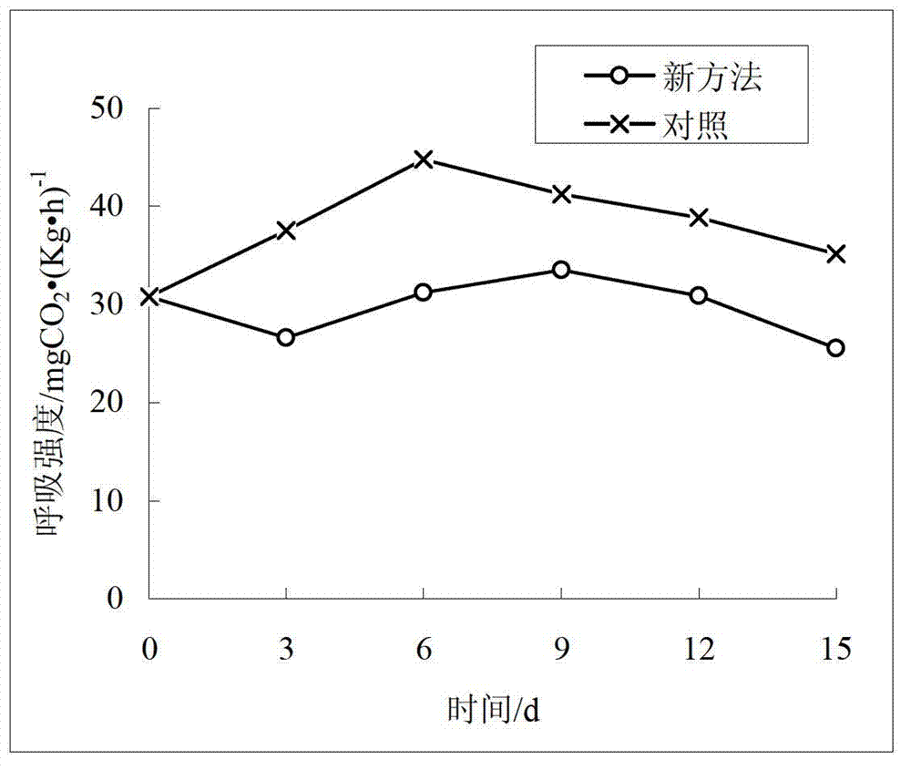 Fresh keeping method for mulberry