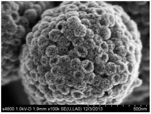 A kind of heteroatom-doped carbon microsphere and preparation method thereof