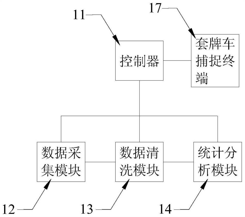 Recognition method, system and medium of counter-licensed vehicles based on bayonet-to-travel time