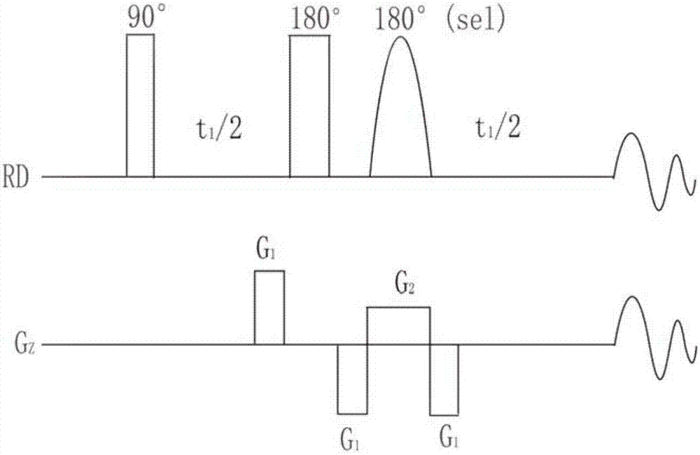 Magnetic resonance imaging decoupling hydrogen spectrum method for identifying true and adulterated honey