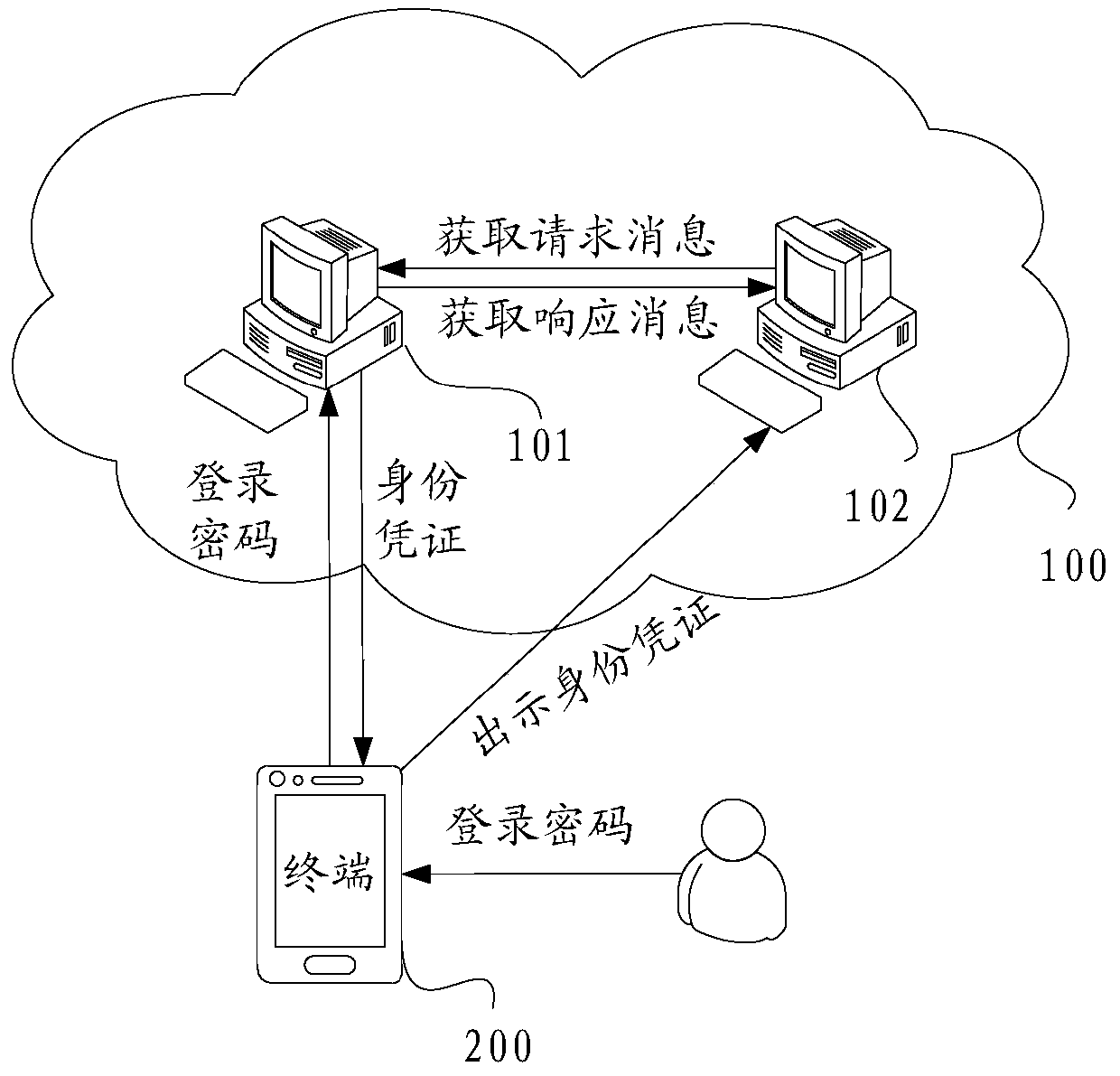 Blockchain-based data sharing method, device and storage medium