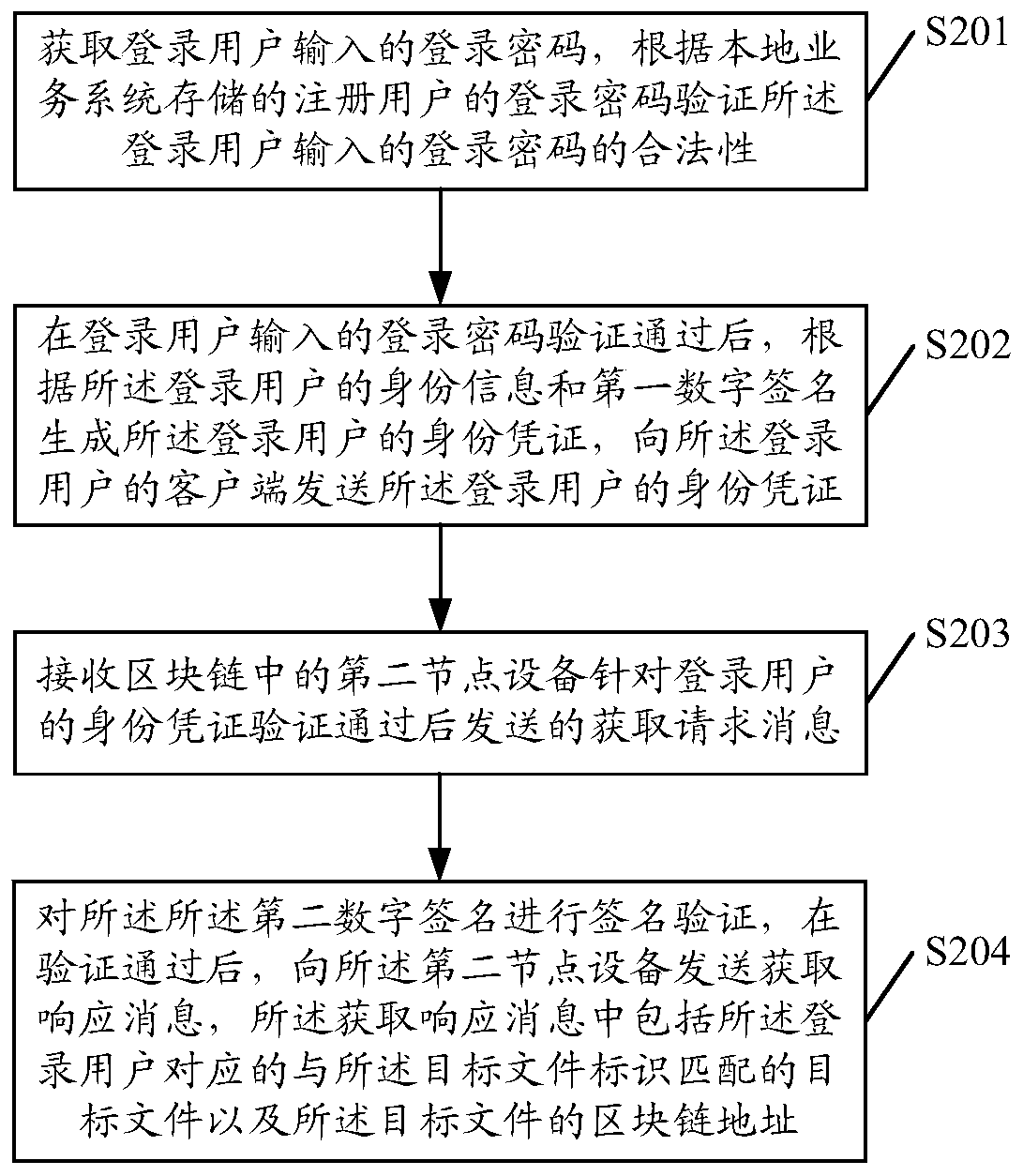 Blockchain-based data sharing method, device and storage medium