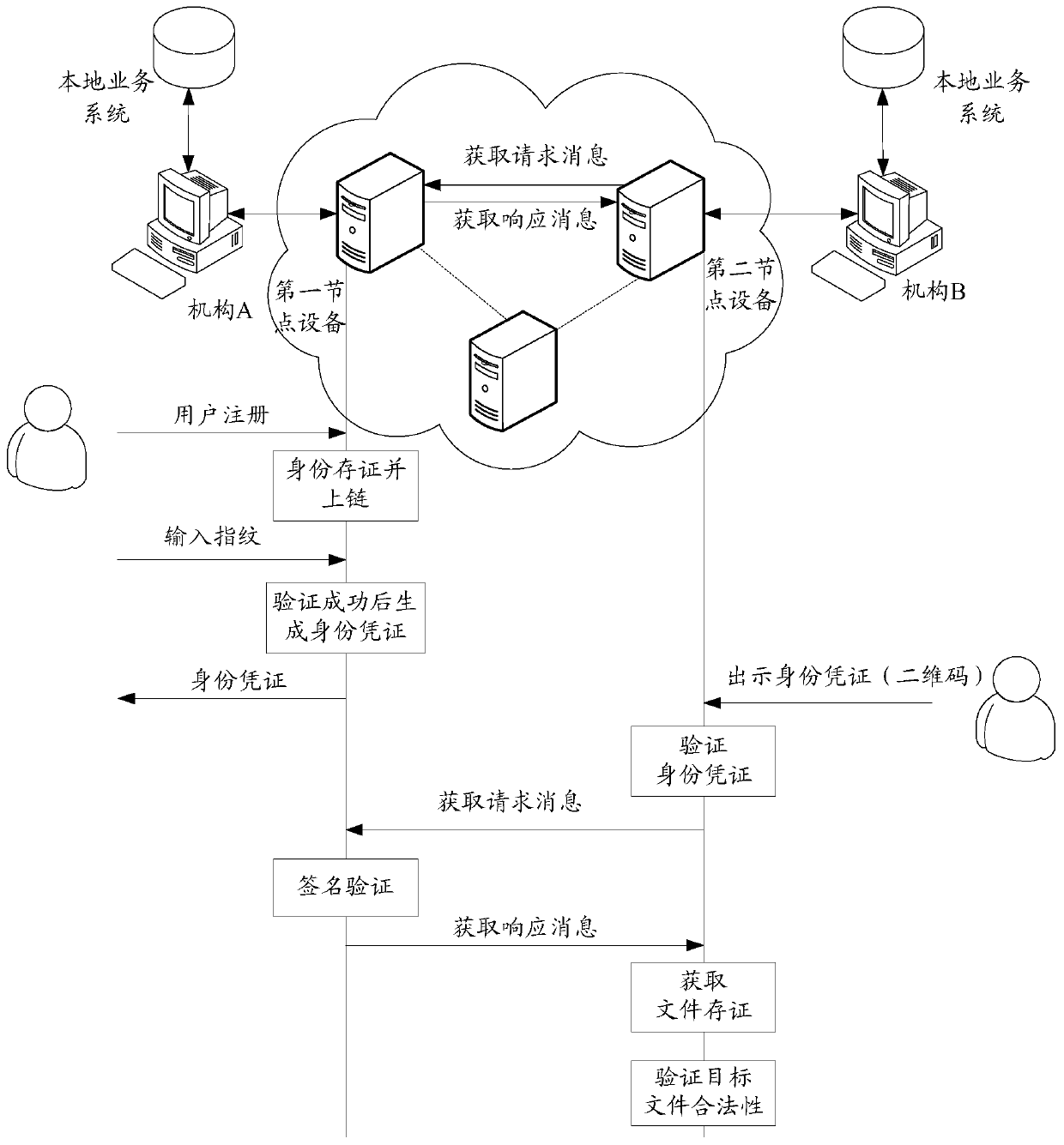 Blockchain-based data sharing method, device and storage medium