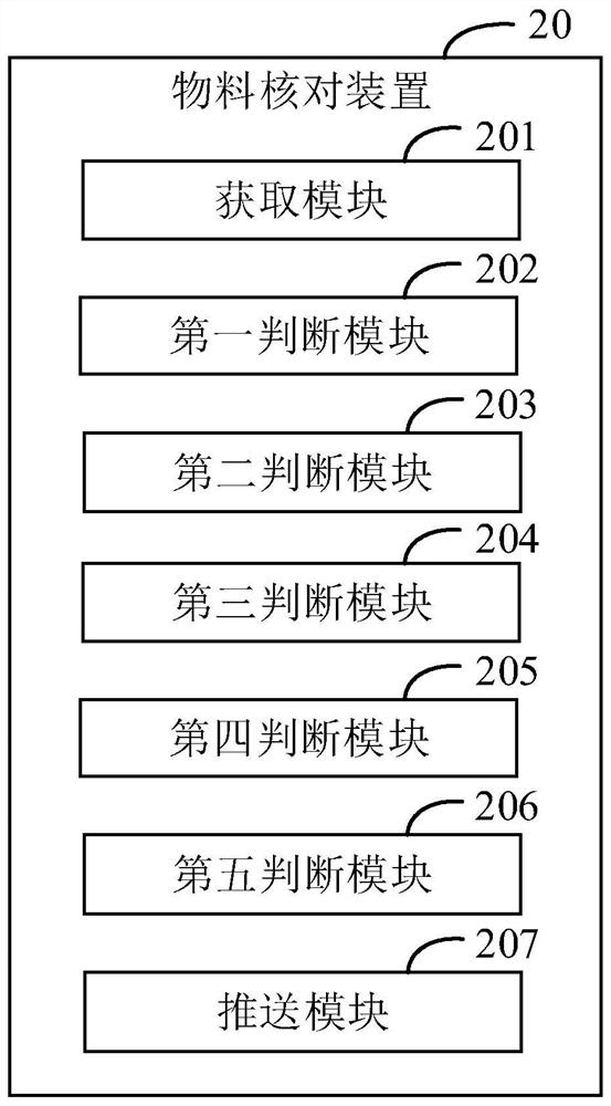 Material checking method and device, computer equipment and storage medium