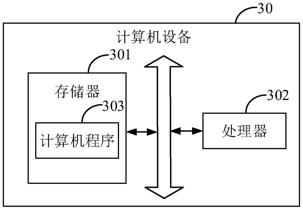 Material checking method and device, computer equipment and storage medium