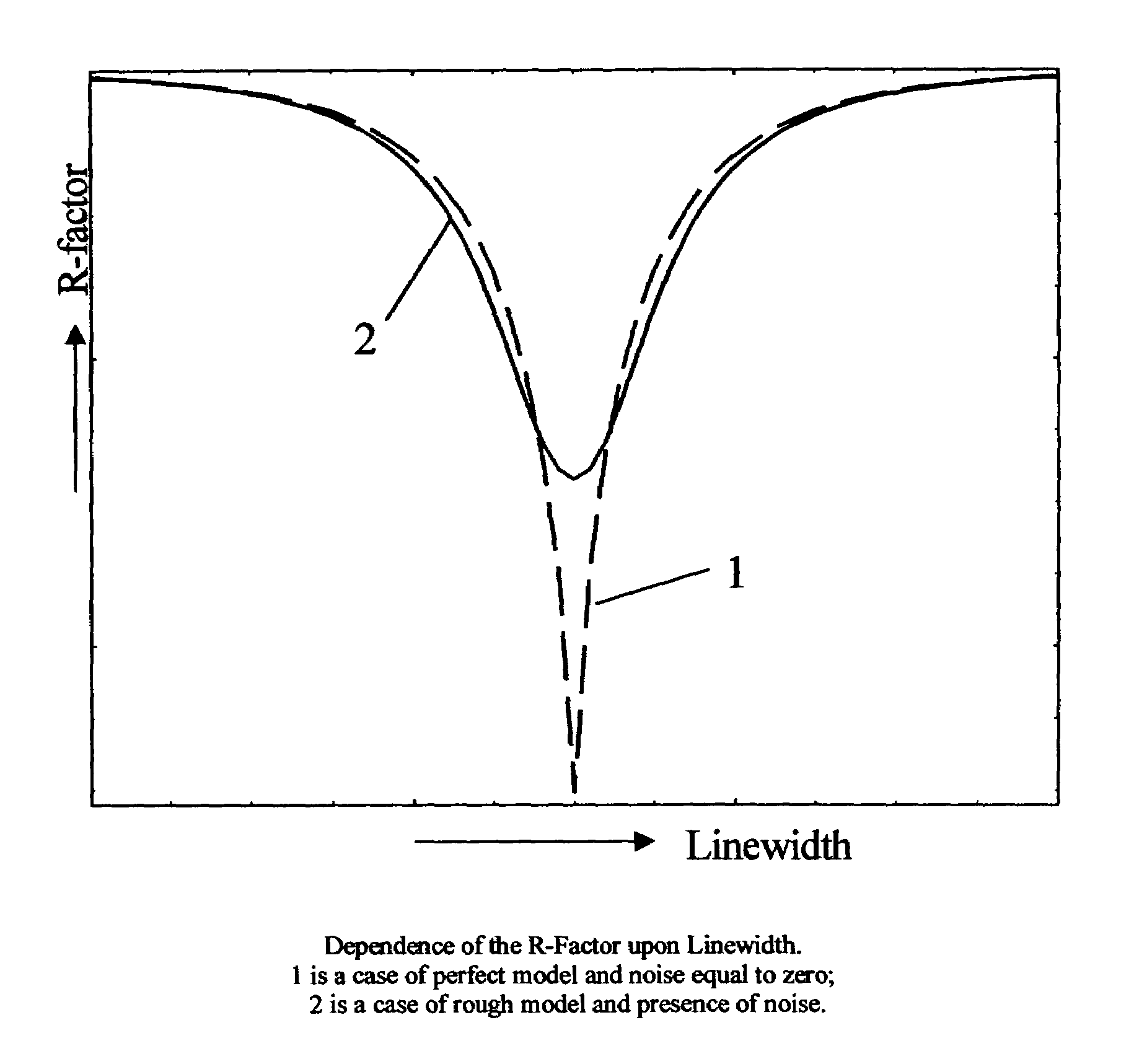 Method of precision measurements of sizes and line width roughness of small objects in accordance with their images obtained in scanning electron microscope