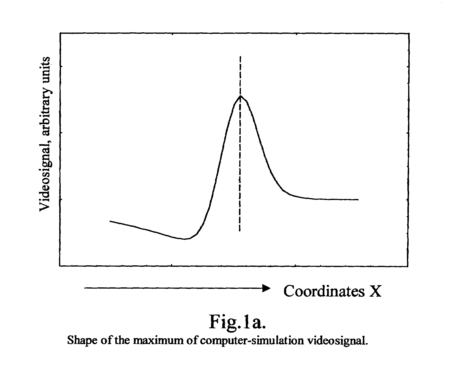 Method of precision measurements of sizes and line width roughness of small objects in accordance with their images obtained in scanning electron microscope