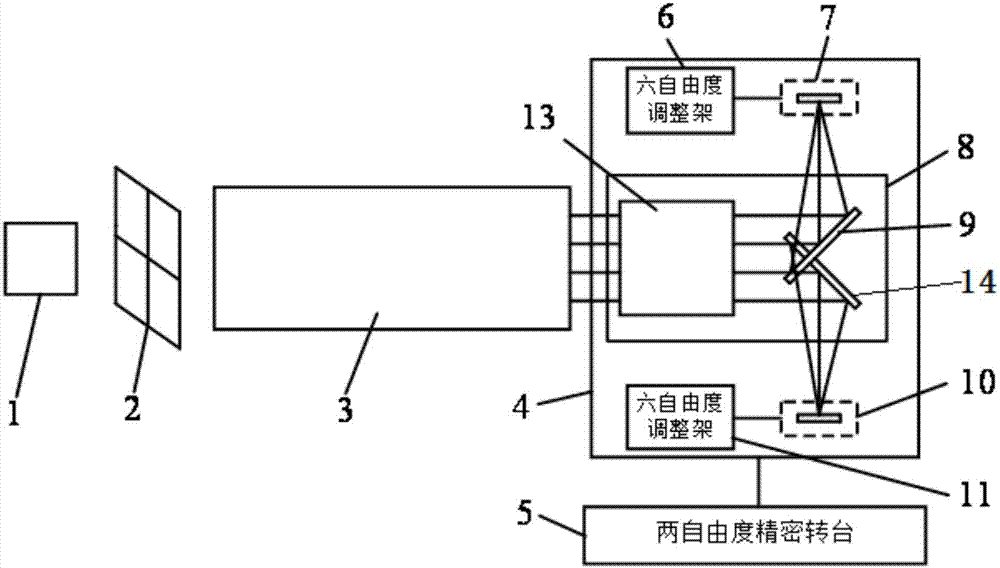 Multi-degree-of-freedom field-of-view synthesis adjustment method