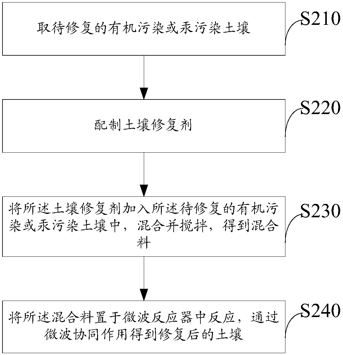 Soil restoration agent and method for restoring organic contaminated soil or mercury contaminated soil