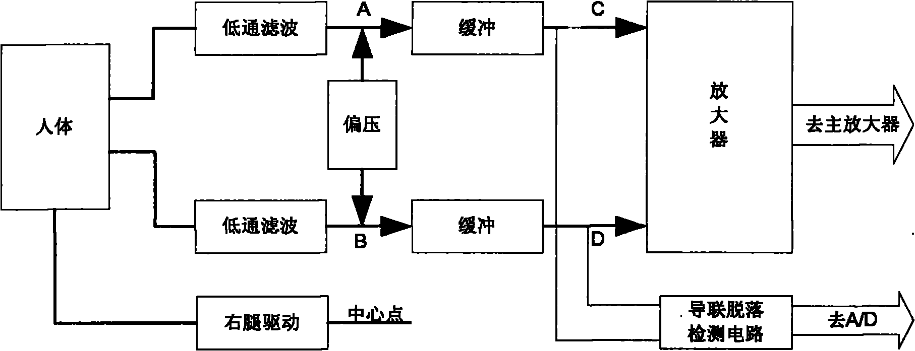 Method and device for carrying out ECG (Electrocardiograph) lead-off detection