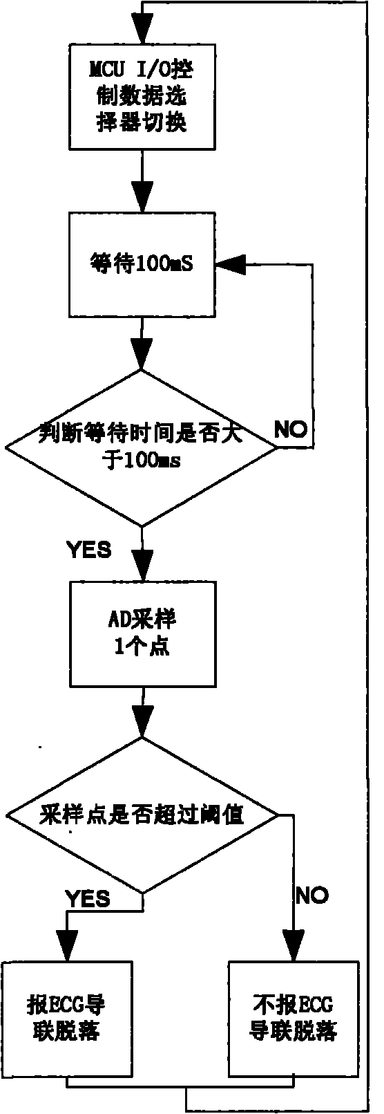 Method and device for carrying out ECG (Electrocardiograph) lead-off detection