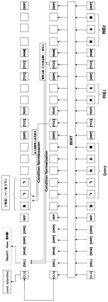 NL2SQ analysis method based on deep learning